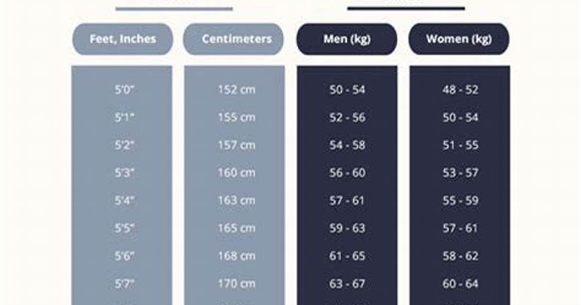 Height and Weight Insights Revealed