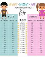 Height, Weight, Age and Bio Revealed