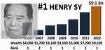 Henry Sy Net Worth - Bloglab