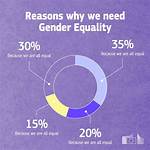 Here's How to Choose Its Gender and Name
