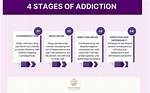 Hillary Duff Drug Use and Addiction: a Comprehensive Guide