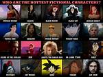 Hottest Characters in Film and Tv: a Sizzling Guide