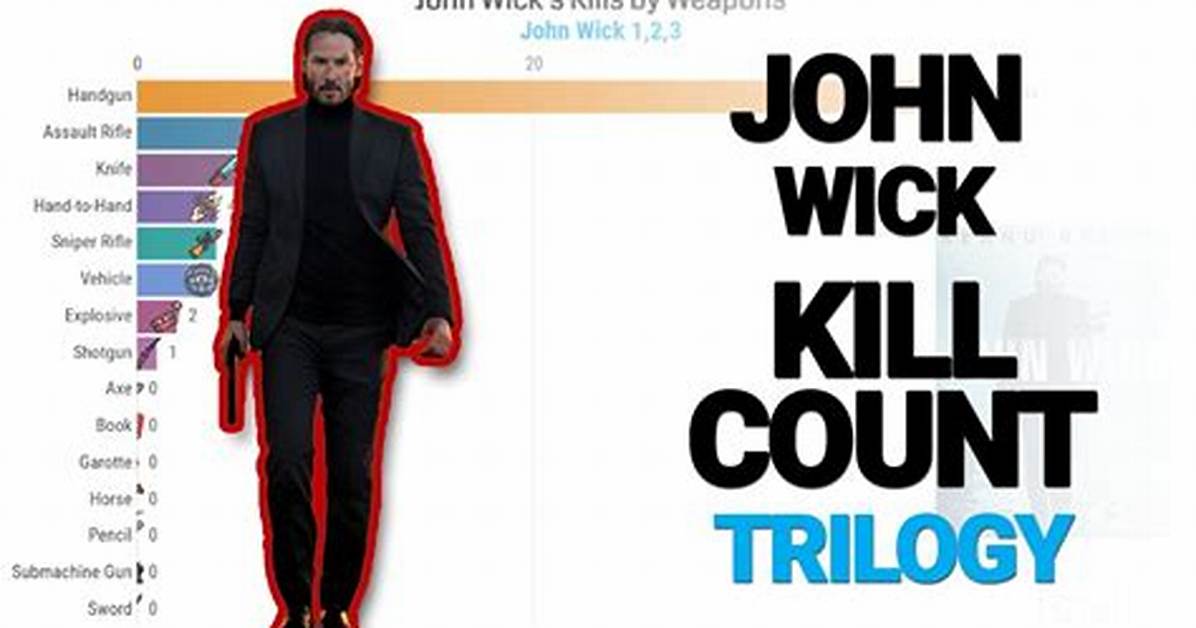 How Many People John Wick Kills in All 3 Movies