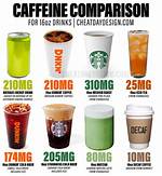 How Much Caffeine in a Can of Red Bull