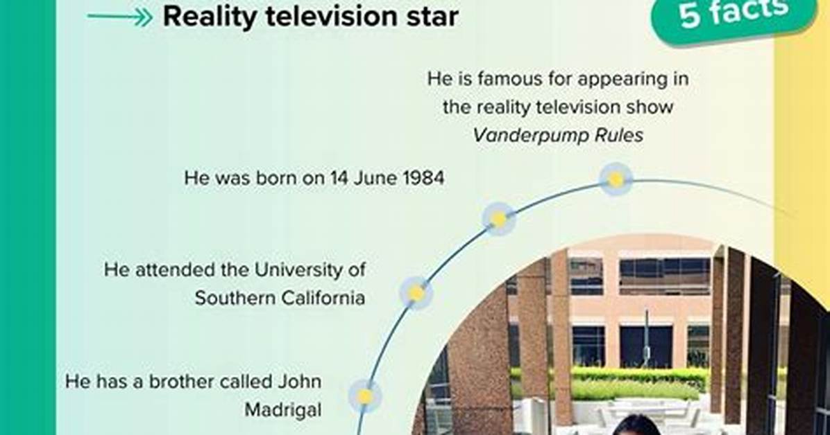 How Old Is Peter Madrigal? |
