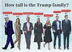 How Tall Is Donald Trump Jr. : in-Depth Facts and Analysis