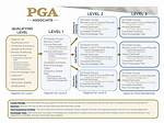How to Become a Pga Member