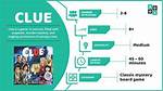 How to Play Clue | Official Rules