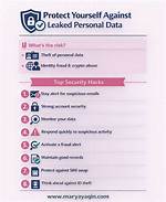 How to Protect Yourself from Leaked Personal Information