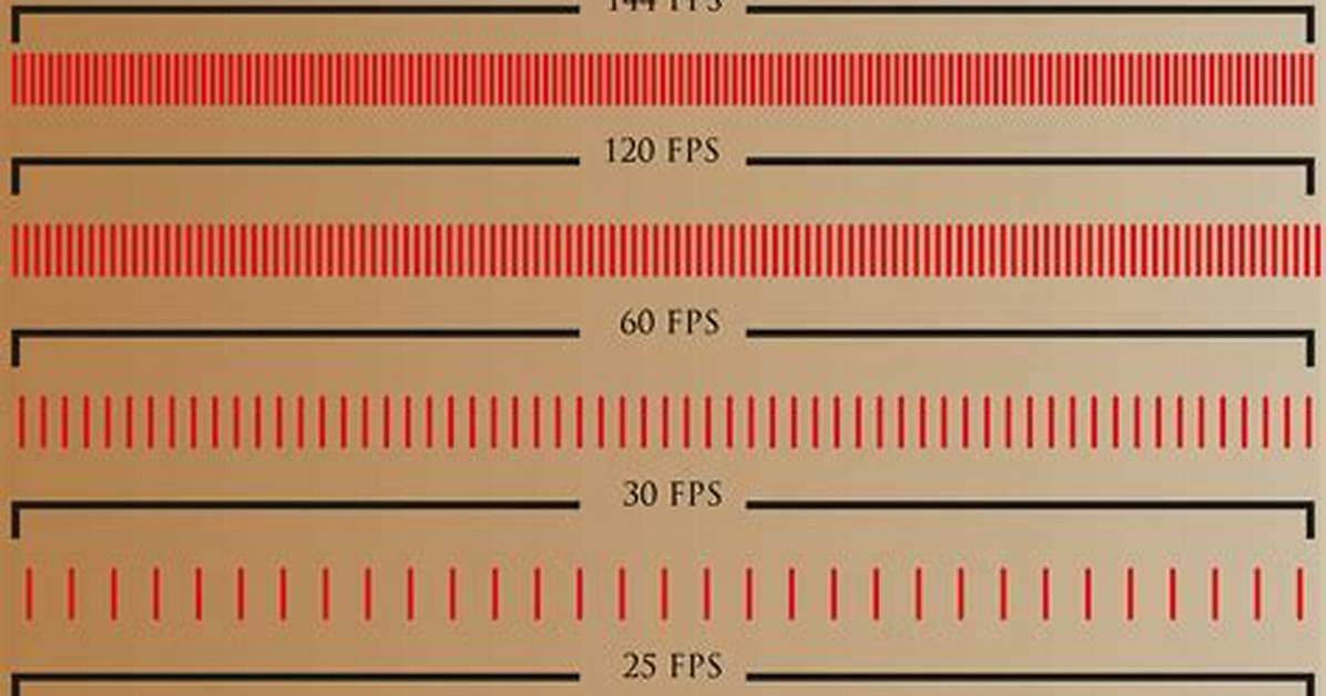 How to See Your Frame Rate on Steam Deck