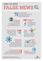 How to Spot False News