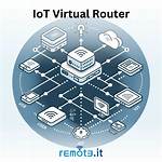 How to Use Remoteiot Behind Router Mac: a Comprehensive Guide