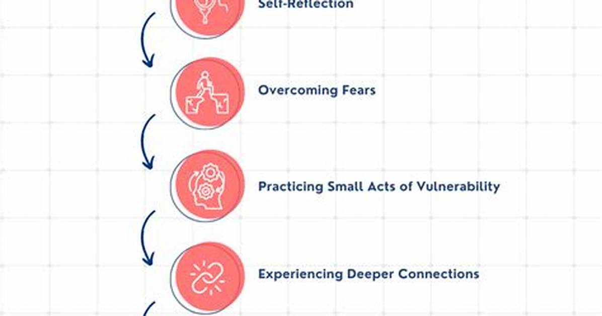 Intimacy, Vulnerability, and Personal Growth