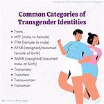 Is Simone Biles Gay or Transgender? Man or Woman?