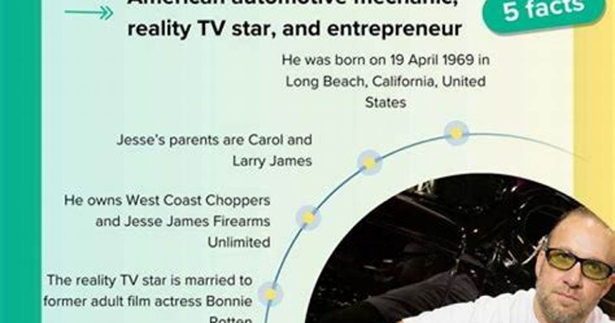 James Dean Net Worth, Income, Salary, Earnings, Biography, How Much Money Make?