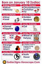 January 10 Zodiac | Loopblog