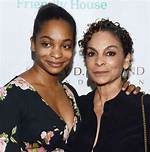 Jasmine Guy's Daughter, a Journey of Love and Family