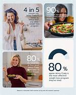 Jenny Craig's Remarkable Journey and Impact
