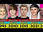 Justin Bieber: a Journey Through Time - Then and Now 2024