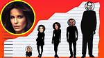 Kate Beckinsale Height, Age, Measurements How Tall Is Kate Beckinsale?