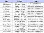 Kids, Weight, Wife, Bio-Wiki ·