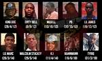 Killer of King Von: Unraveling the Mystery Behind the Tragic Incident