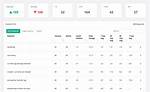 Know Your Stand: Google Rankings Tracker for Strategic Growth