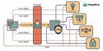 Manage Iot Behind Firewall Example: a Comprehensive Guide