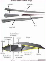 Mastering the Art of Blade Construction: a Comprehensive Guide