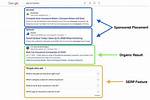 Mastering Tracking Serps: a Comprehensive Guide