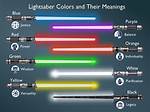 Meanings of Lightsaber Colors: Understanding the Symbolism Behind the Force