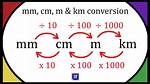Measure It Right: Convert 7.5 Cm to Inches with Ease