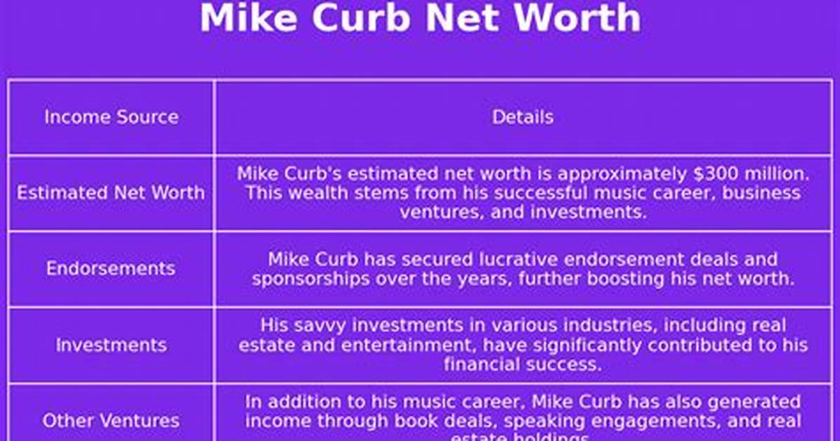 Mike Curb Net Worth