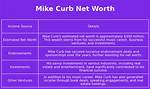 Mike Curb Net Worth