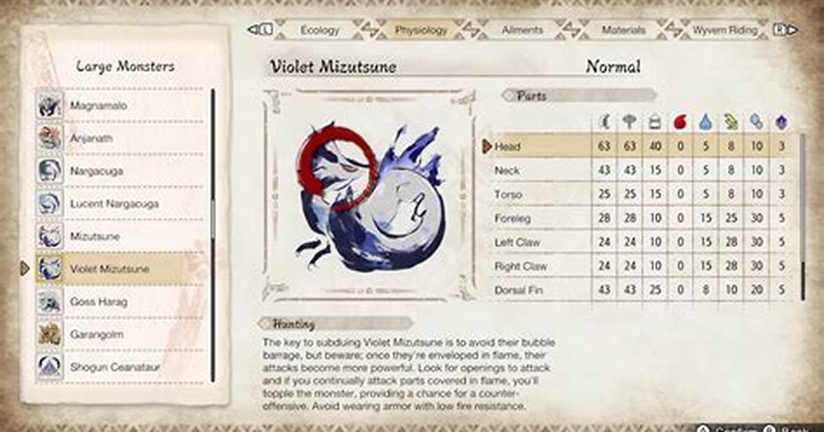Mizutsune - Weakness, Tips, Armor