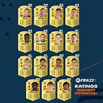 Modo Carrera De Fifa 23: Los Mejores Equipos Para Gestionar