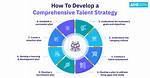 Natural Talent, Unwavering Dedication, and Strategic Approach