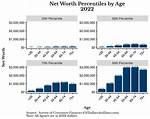 Net Worth, Age, and Baby