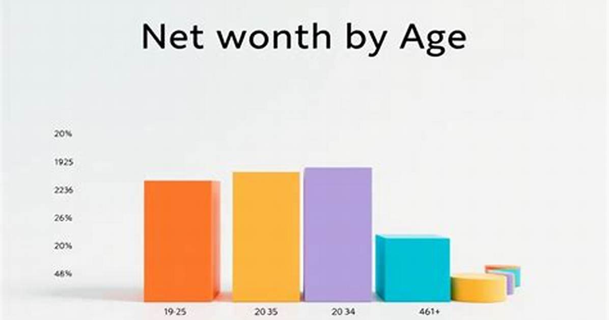 Net Worth Insights and Surprises