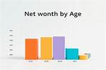 Net Worth Insights and Surprises