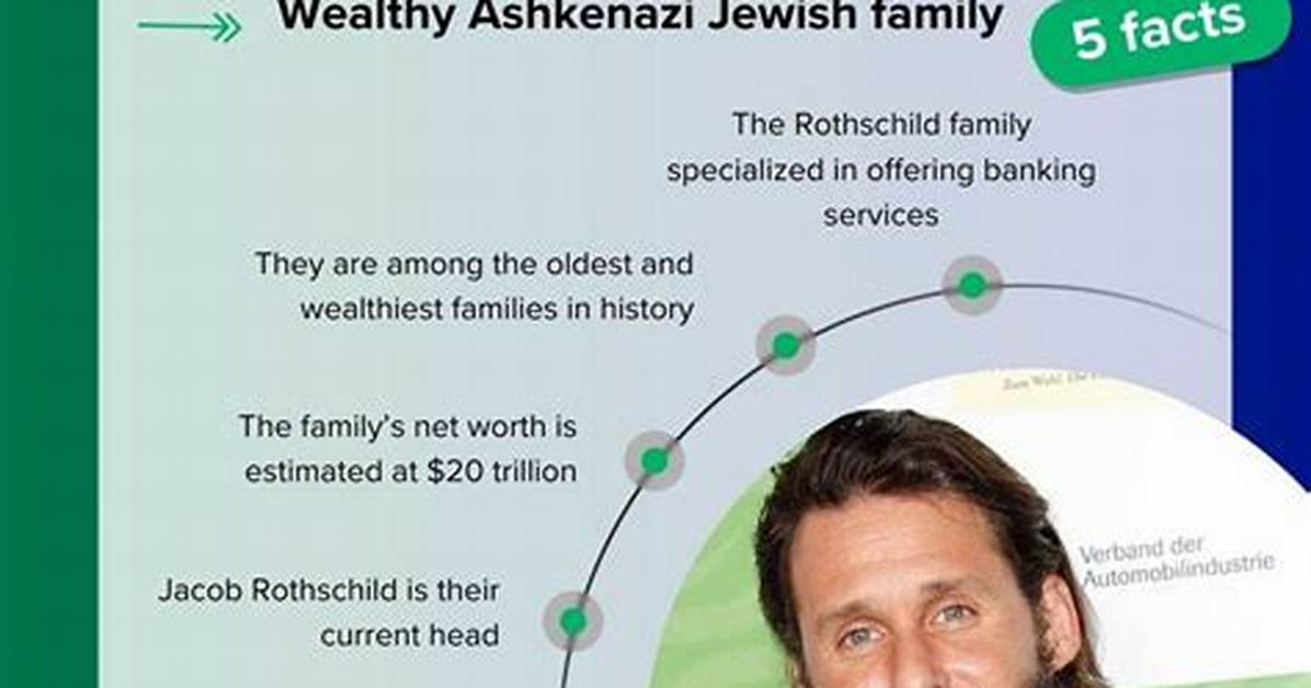 Net Worth, Love, and Family
