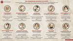 Pioneering Chemist and Champion of Women in Science