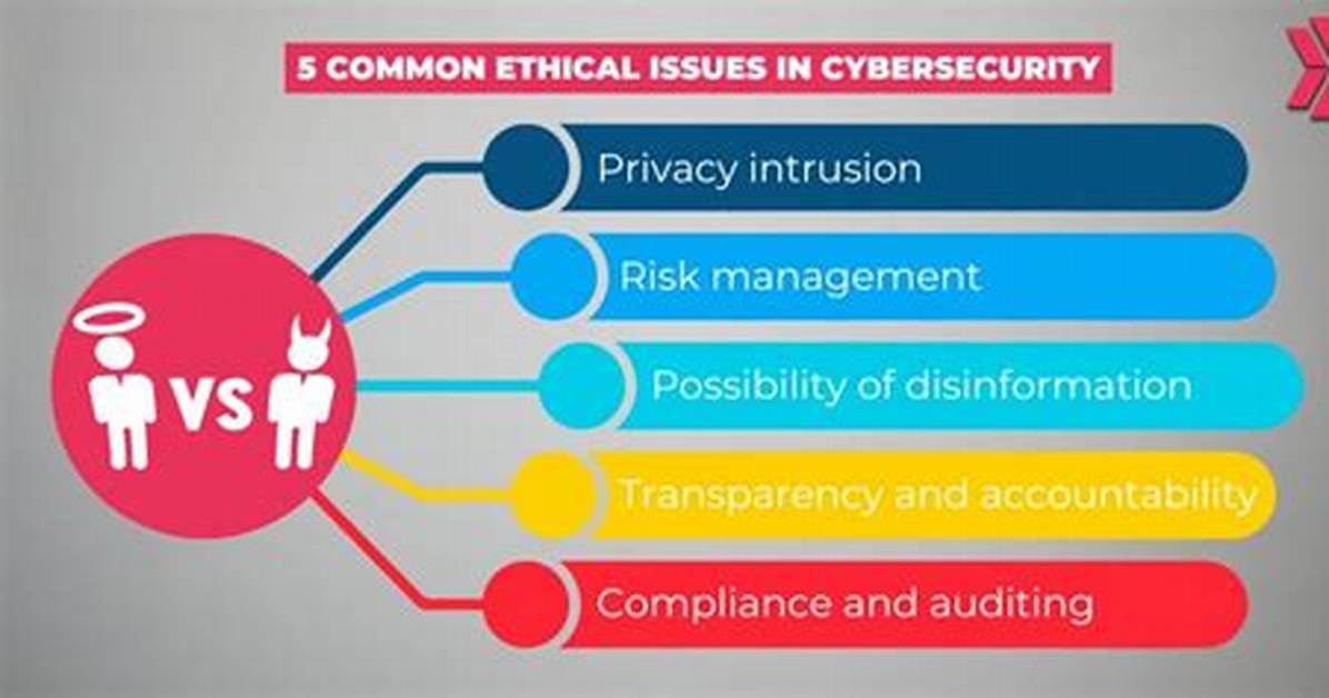 Privacy Concerns, Copyright Issues, and Ethical Implications