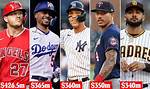 Records and Biggest Contract in Mlb