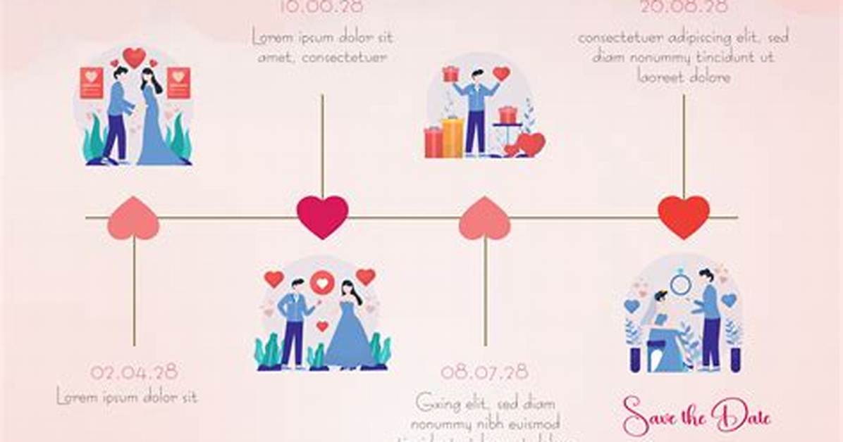 Relationship Timeline and Children |