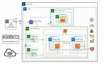 Remoteiot Vpc Network Example: a Comprehensive Guide