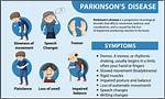 Richard Dreyfuss Parkinson's Disease: Symptoms, Diagnosis, and Treatment