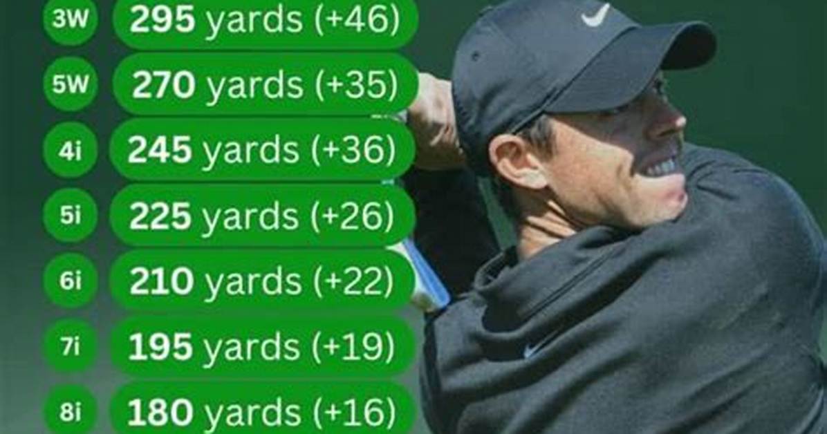 Rory Mcilroy's Impressive Stats: Weight and Height Revealed