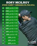 Rory Mcilroy's Impressive Stats: Weight and Height Revealed