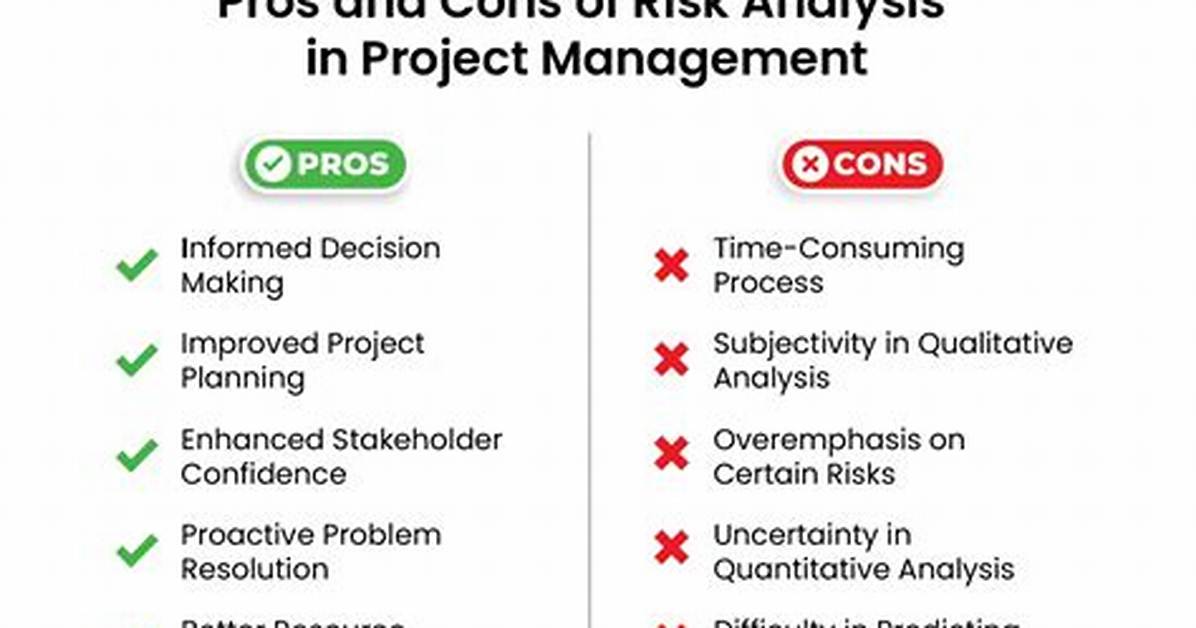 Rules, Risks, Pros & Cons